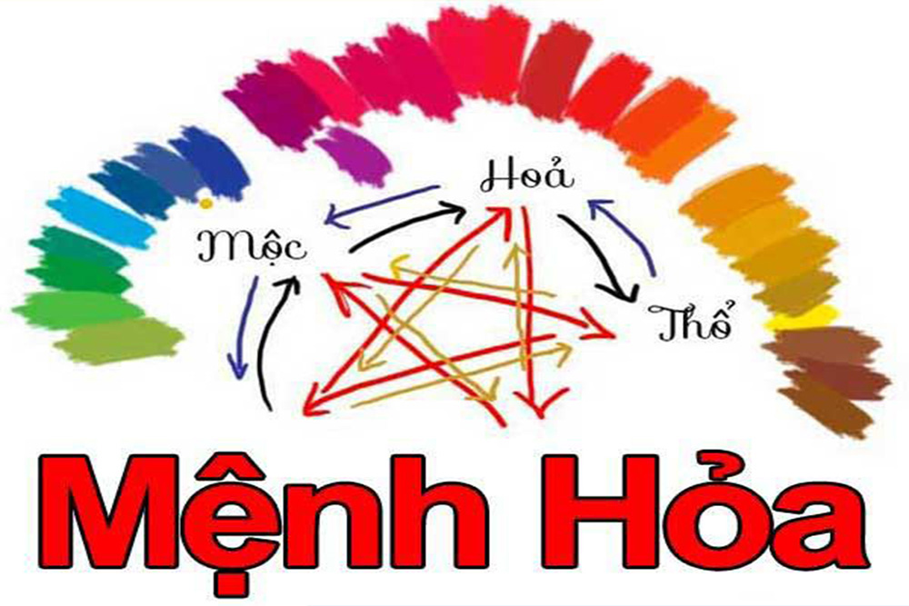 mệnh Hỏa hợp màu nào